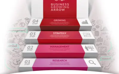 HOW IMPLEMENTING A SYSTEMATIC PROCESS FOR GROWING YOUR BUSINESS OFFERS SEVERAL ADVANTAGES