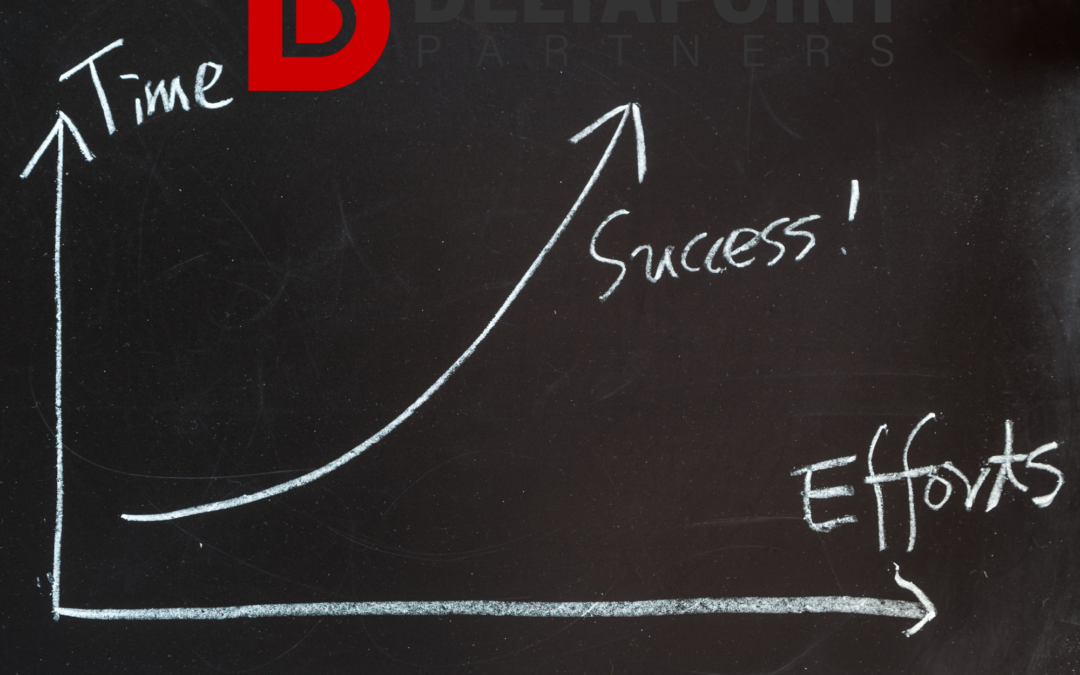 How much time and effort does it take to generate a new client?