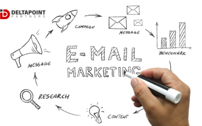 Why Email Marketing Should Be Considered a Must-Do for All Businesses
