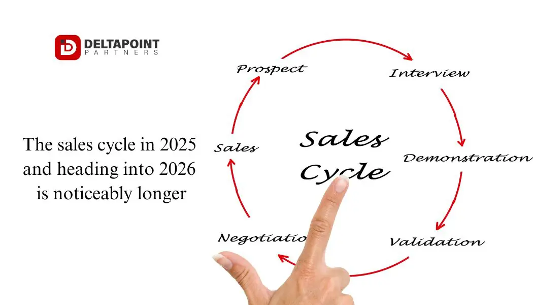 The sales cycle in 2025 and heading into 2026 is noticeably longer