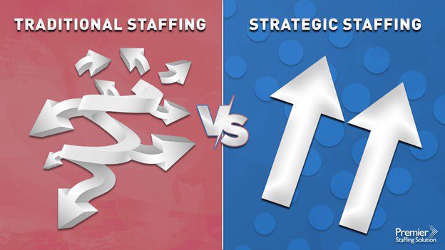 Strategic Staffing requires a thorough understanding of the client’s culture, processes, and required skills.