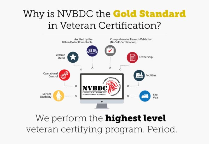 Why Become A Corporate Member of the NVBDC?