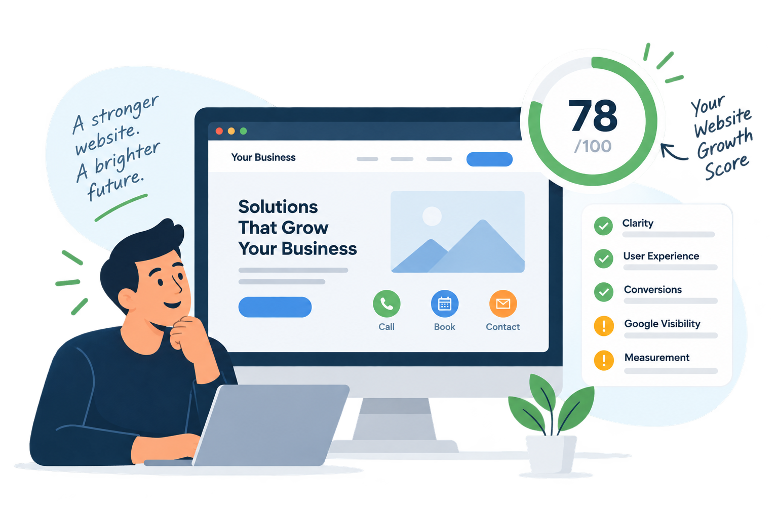 What's your website growth score? 